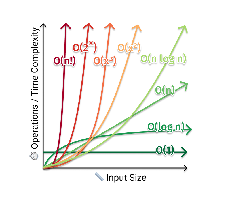 time-complexity-manual.png