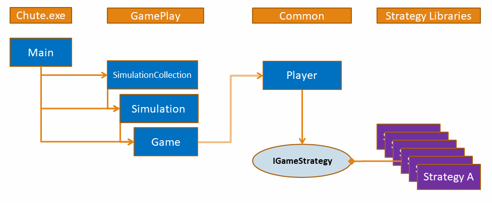 Chutes & Ladders Project Structure