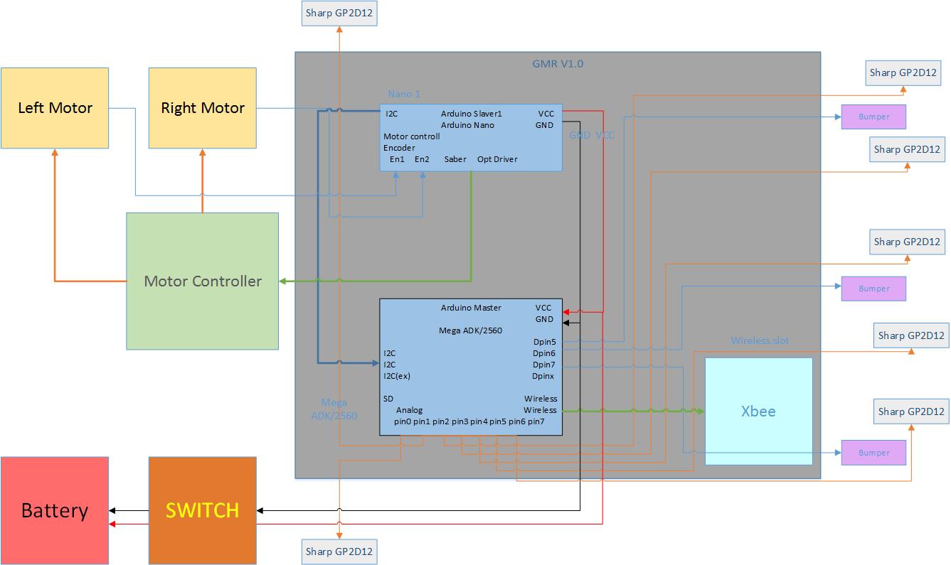 wikilink Picture1 the hardware architecture