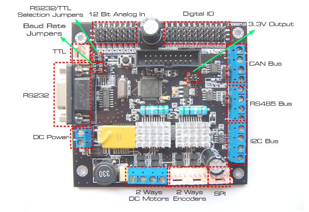 SDB Pin out Diagram