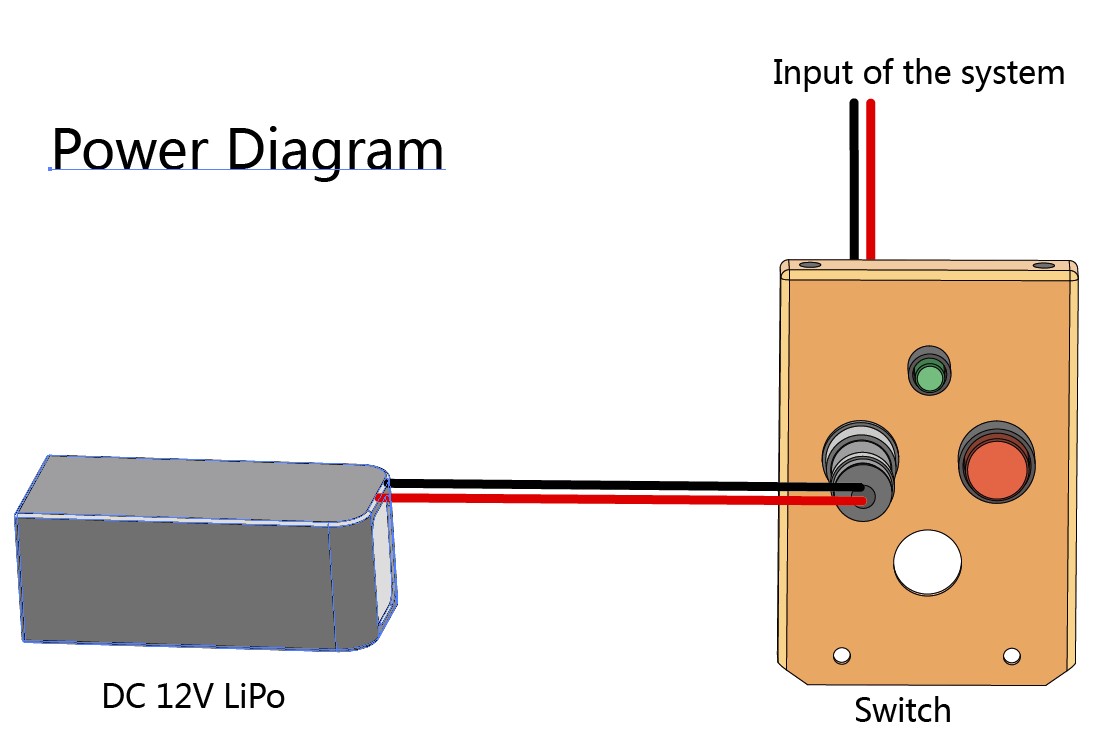 wikilink Picture4 Switch system of the HCR