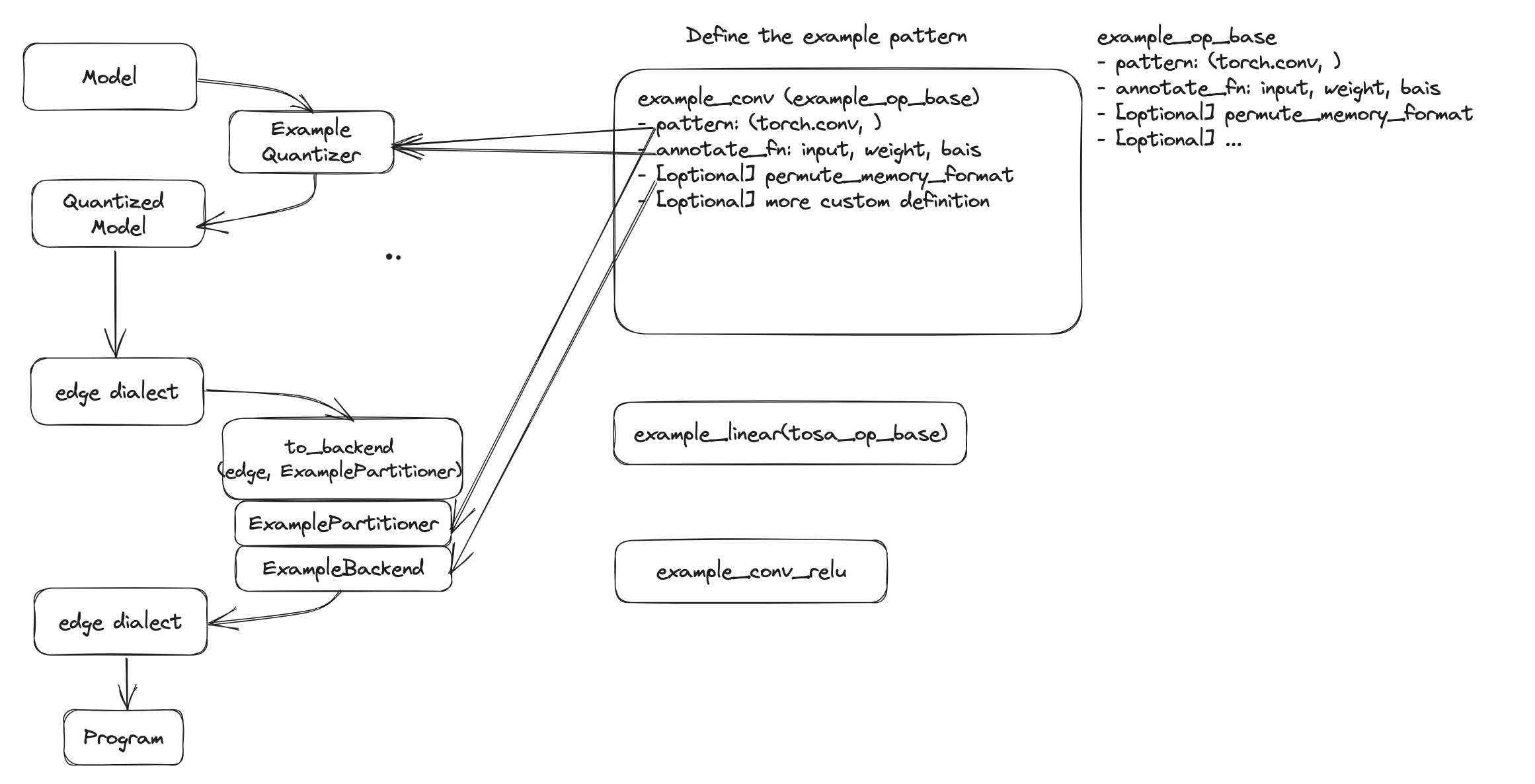 quantize_delegate.png